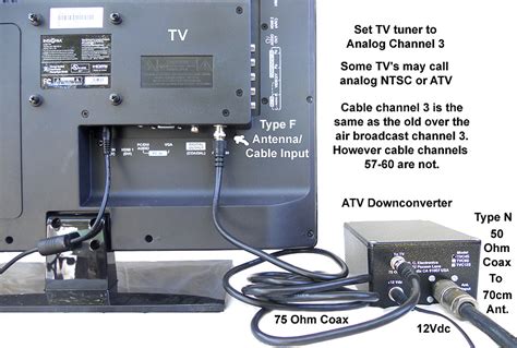 amateur-tv|AMATEUR TV